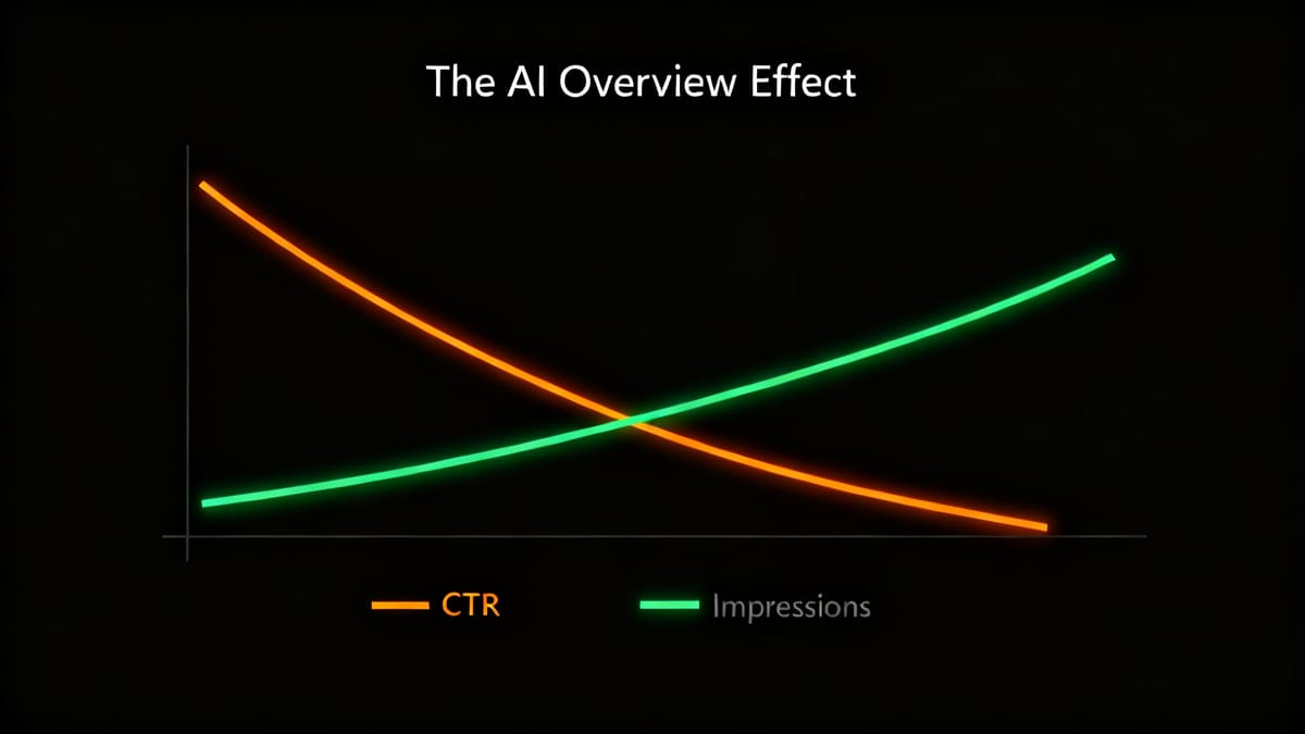 ai overviews