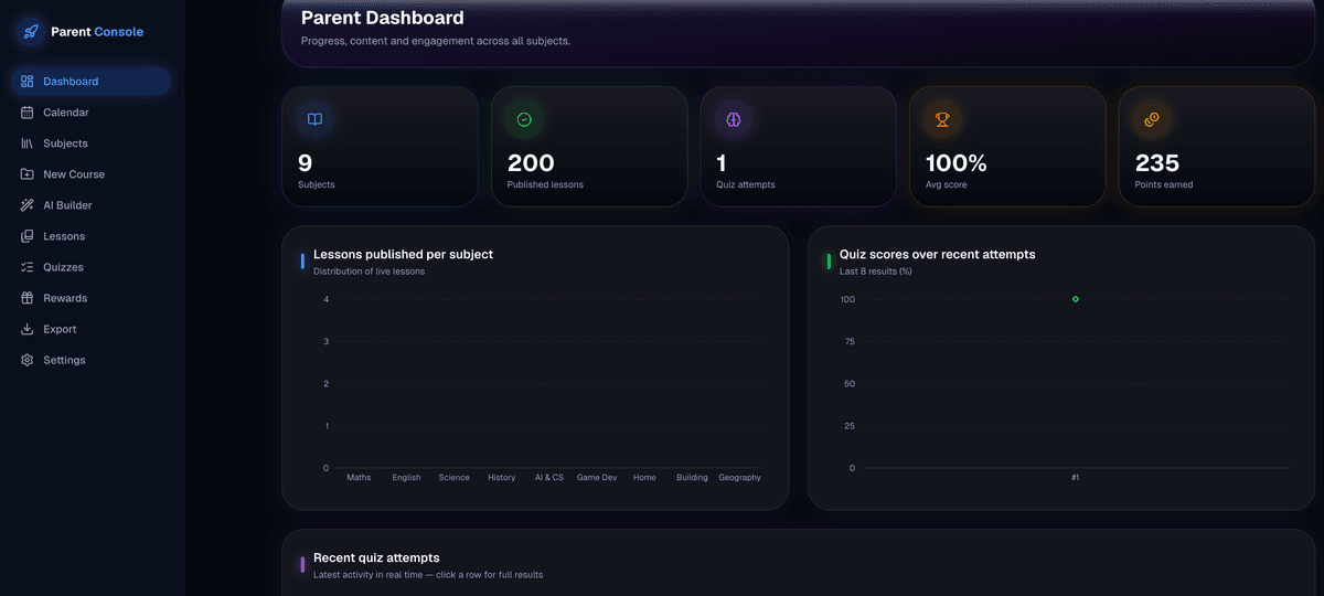 parent dashboard of homeschool app